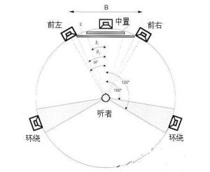 （圖）中置音箱擺放