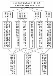 代物清償制度