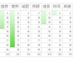 清燉蟹粉獅子頭