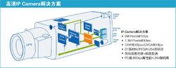 Hi3512高清網路攝像機解決方案