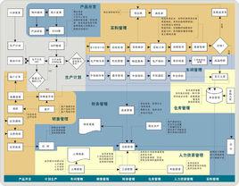 ERP[企業資源計畫]