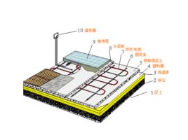 分區加熱系統