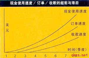 垃圾筒模型