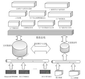 資料庫