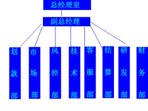 匯潮第三方支付公司架構