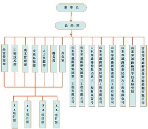 山東琴通路橋集團有限公司