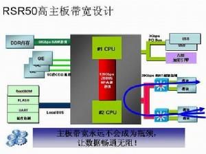 背板能力