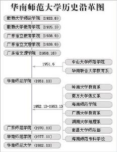 華南師範大學歷史沿革圖