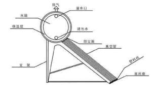 保利太陽能管道系統