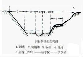 河道橫斷面