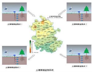 DATA86土壤墒情監測系統