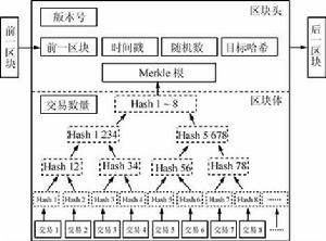 區塊結構