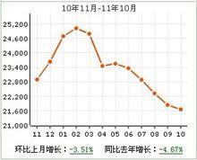 欣盛東方郡房價走勢