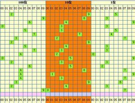 排列3走勢圖