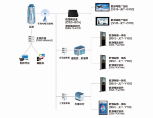 數游多媒體信息發布系統