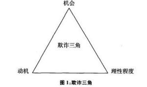 三角論