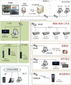 Holoen L1 車輛位置服務系統