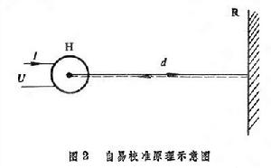 互易校準