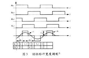 諧振