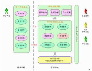 決策審計