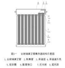 真空管太陽能集熱器