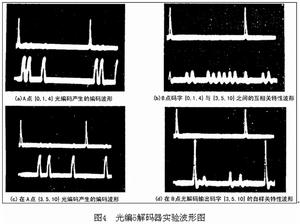 光編碼技術