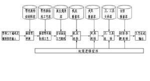 綜合式CAPP系統