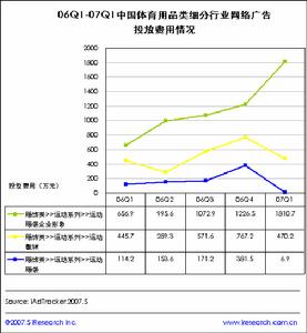 標準成本管理