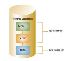 geodatabase