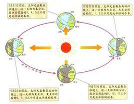 太陽直射