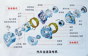 汽車交流發電機