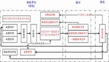 銀行共管賬戶體系