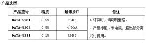 壓力計選型表