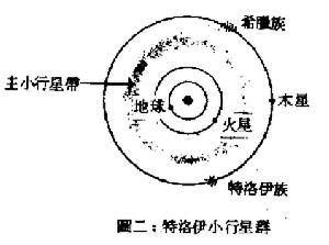 特洛伊小行星