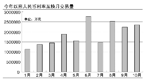 （圖）利率互換