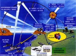 tmd[詞典釋義]