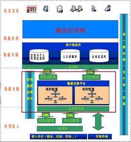 社會信用體系