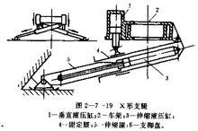 伸縮機構