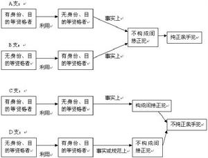 間接正犯