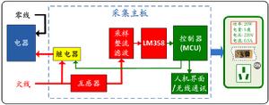 採用運放實現節能智慧型插座