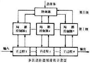 多級遞階控制結構