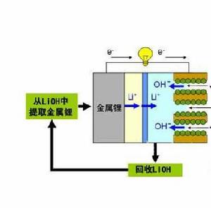 鋰空氣電池