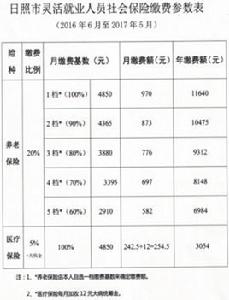 日照標準