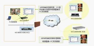 視頻會商會議流程