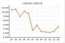 金科米蘭米蘭