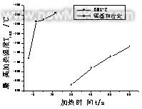 電子束加熱