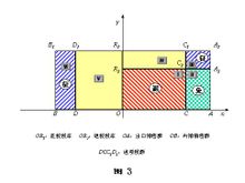 進項稅額轉出