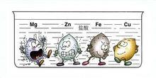 四大基本反應類型