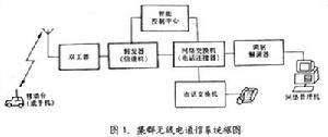 集群移動通信系統