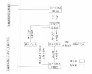 國民經濟核算體系